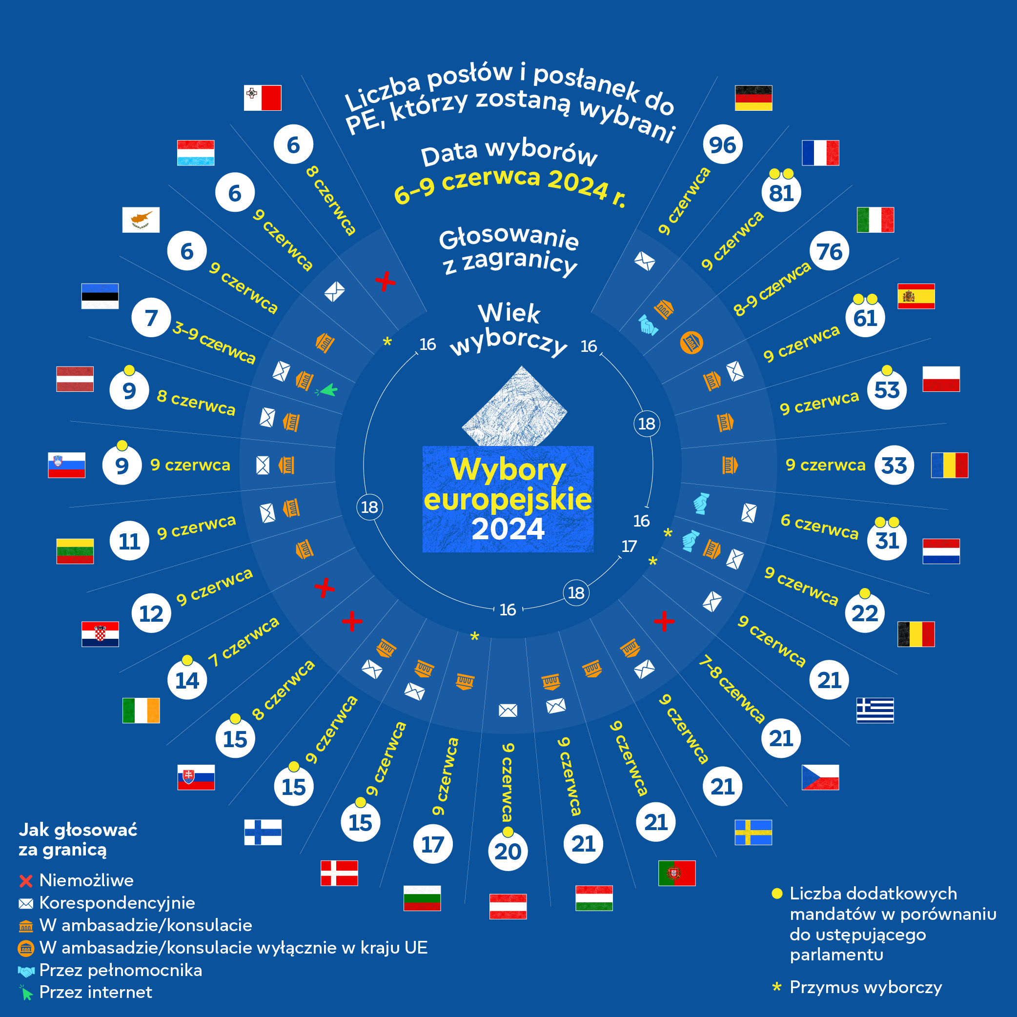 EU Elections 2024